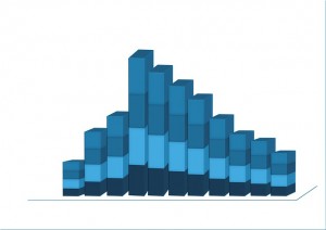statistics-825310_640